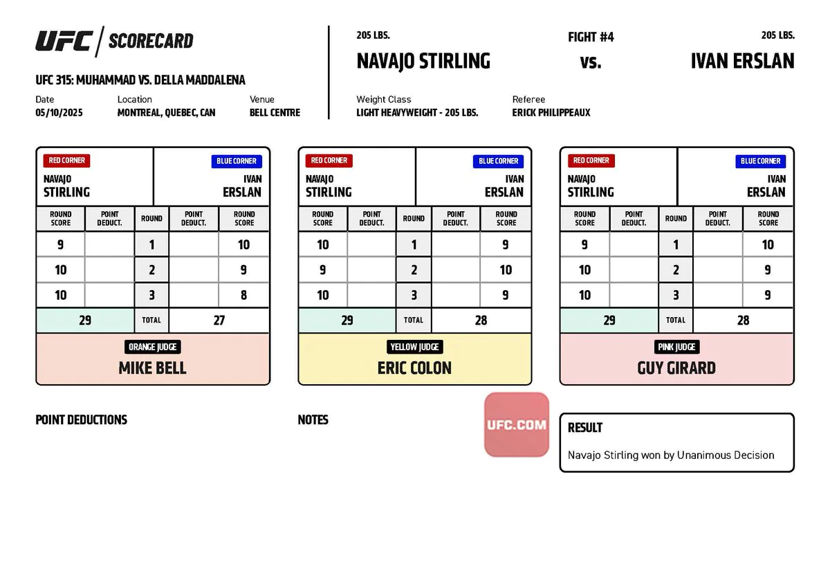 UFC 315: Официальные записки судей