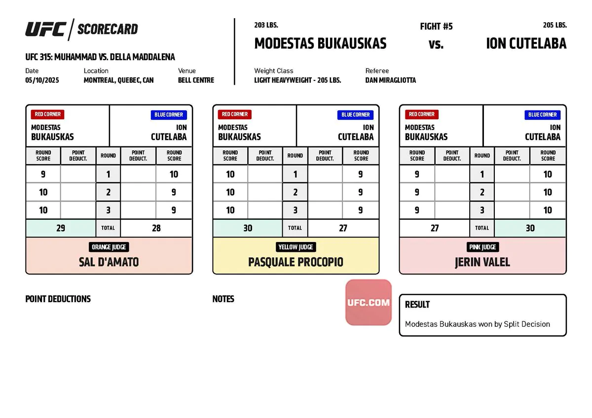UFC 315: Официальные записки судей