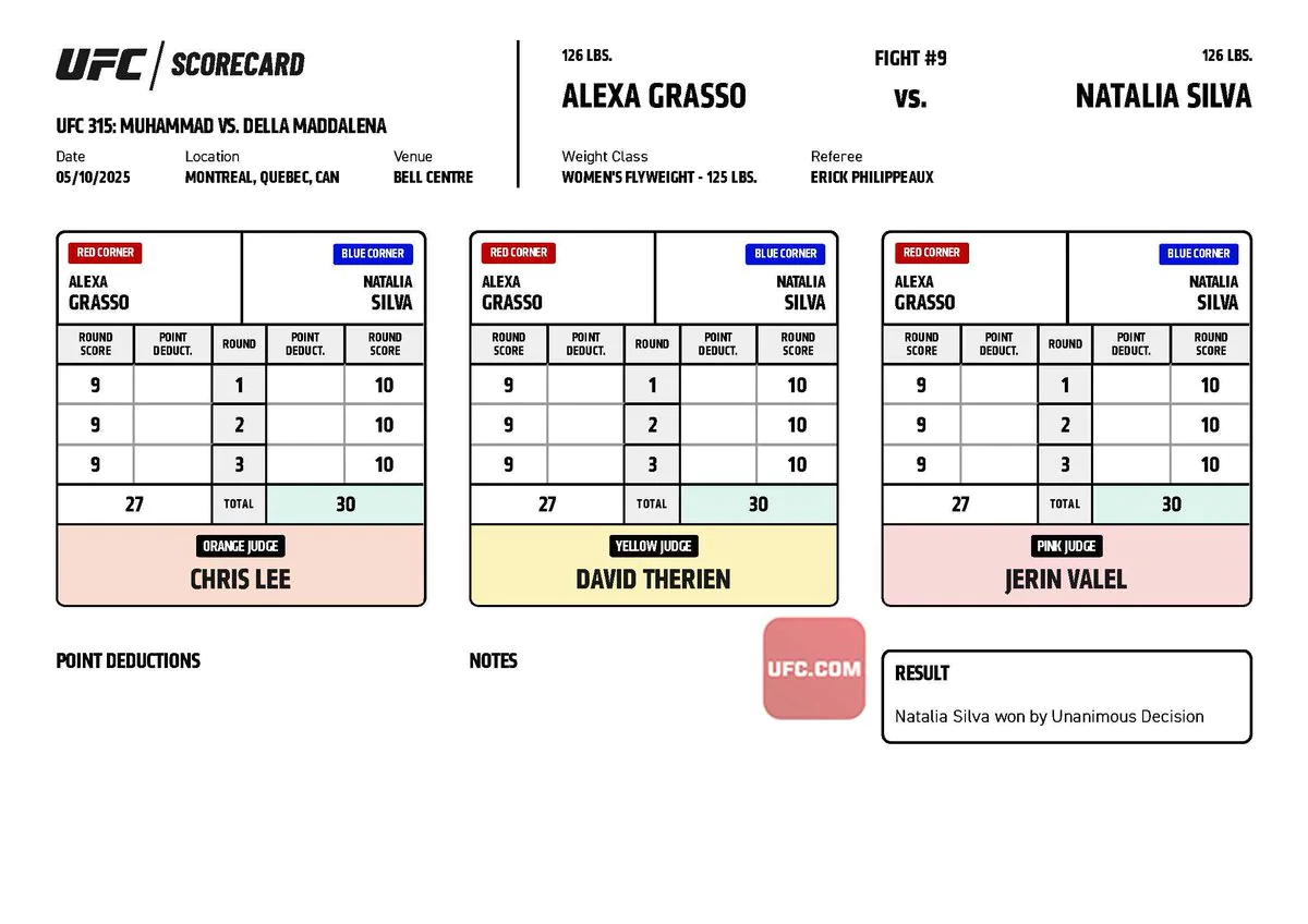 UFC 315: Официальные записки судей