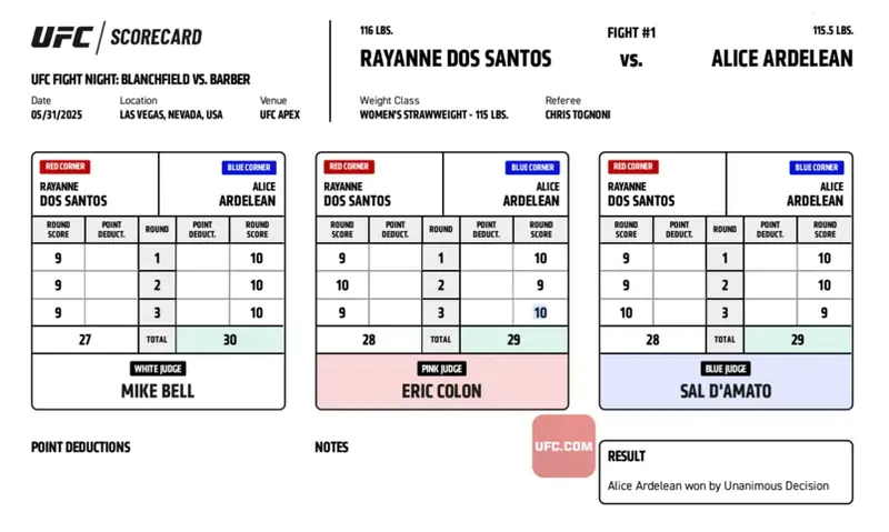 UFC Vegas 107: Официальные записки судей