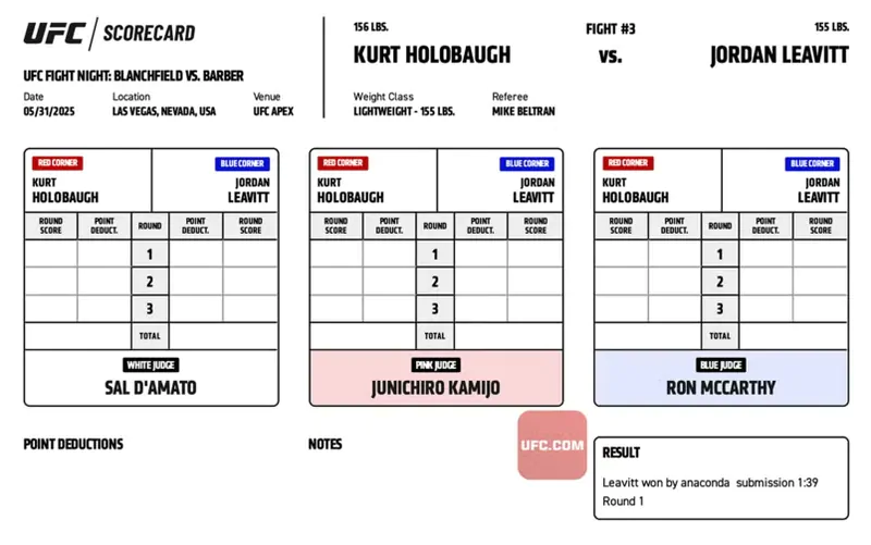 UFC Vegas 107: Официальные записки судей