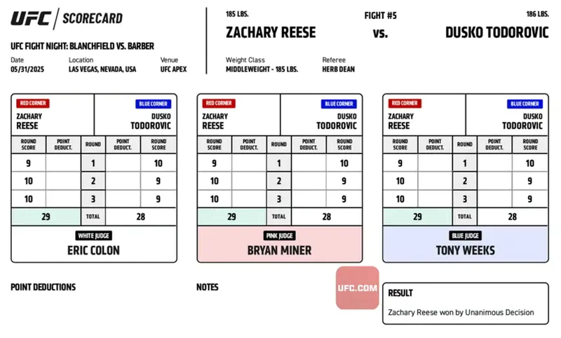 UFC Vegas 107: Официальные записки судей