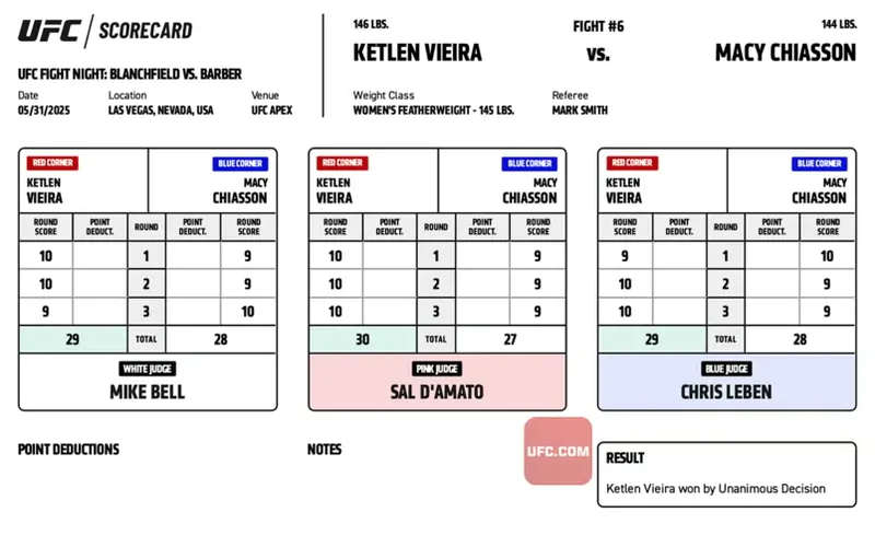 UFC Vegas 107: Официальные записки судей