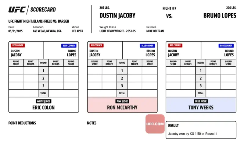 UFC Vegas 107: Официальные записки судей