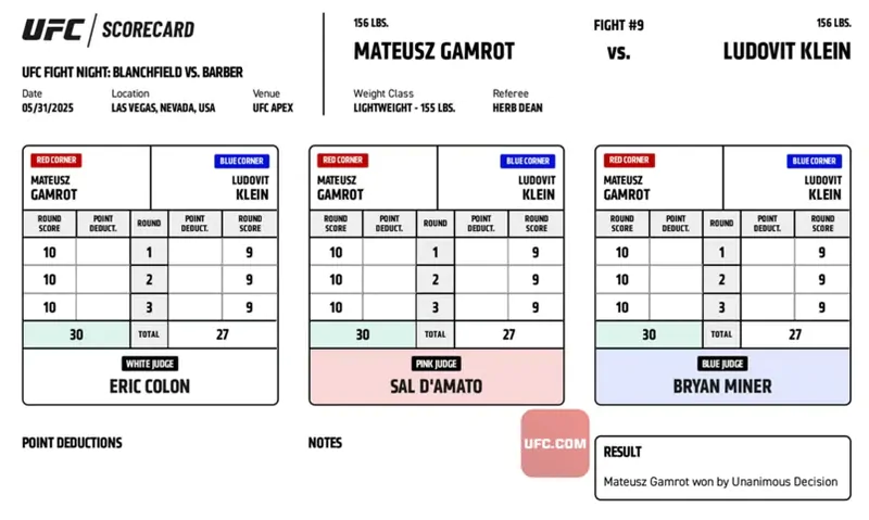 UFC Vegas 107: Официальные записки судей