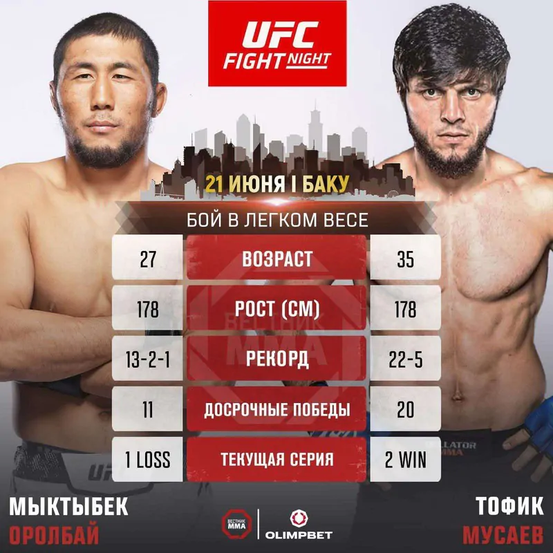 Тофик Мусаев дебютирует в UFC на турнире в Баку против Мыктыбека Оролбая