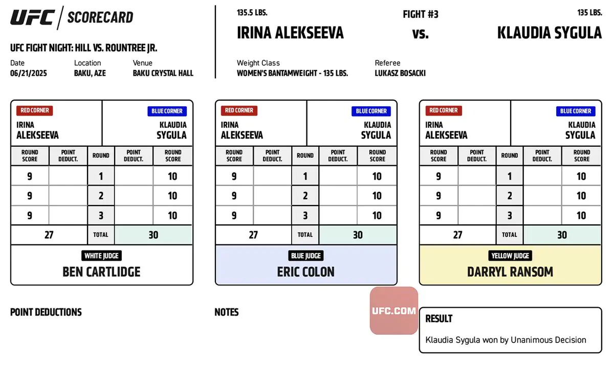 UFC Баку: Официальные записки судей