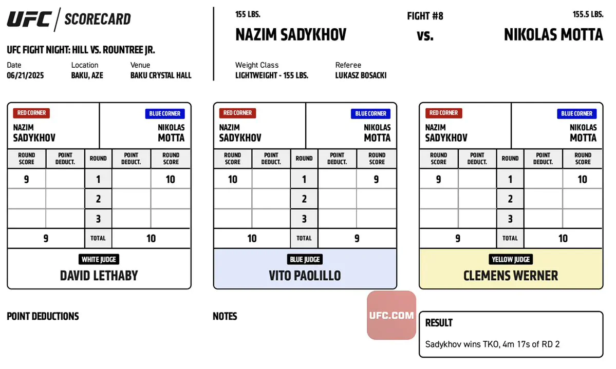 UFC Баку: Официальные записки судей