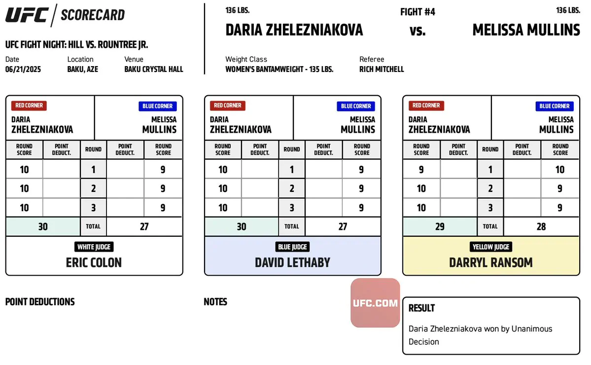 UFC Баку: Официальные записки судей