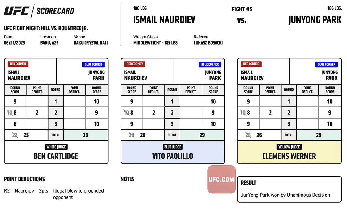 UFC Баку: Официальные записки судей