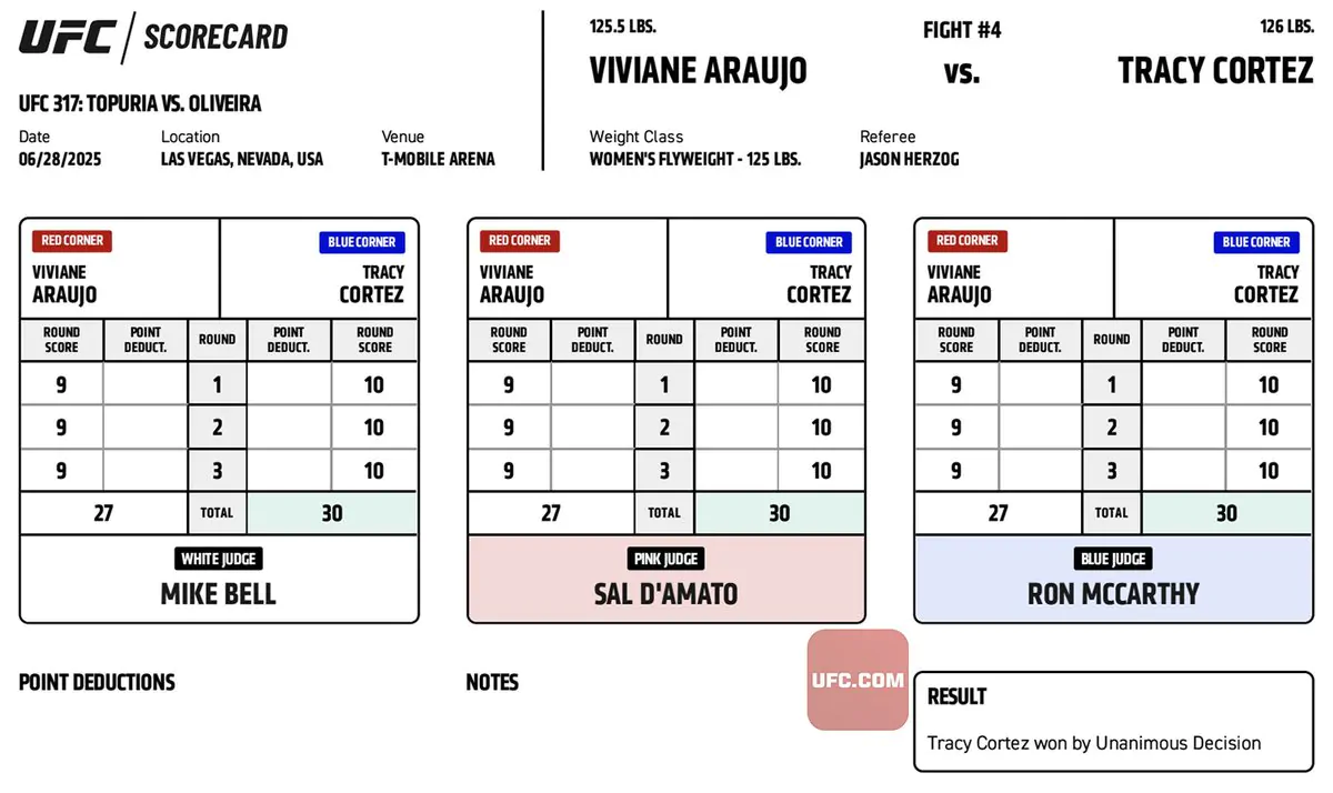 UFC 317: Официальные записки судей