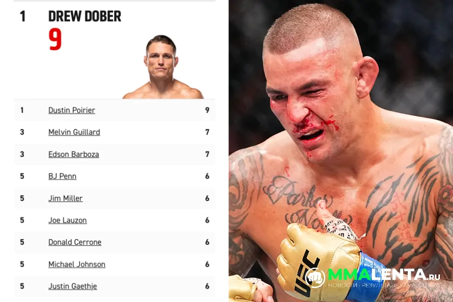 Дастин Порье может побить рекорд UFC по нокаутам в лёгком весе в прощальном бою против Макса Холлоуэя