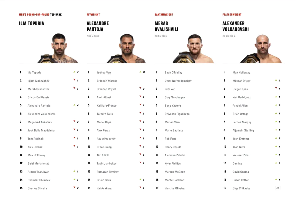 Илия Топурия стал бойцом №1 в UFC после нокаута Оливейры на UFC 317