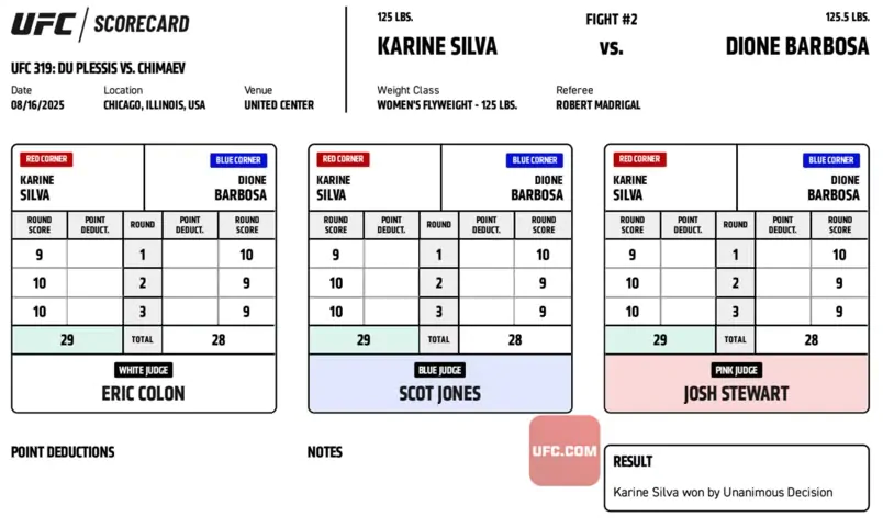 Записки судей UFC 319