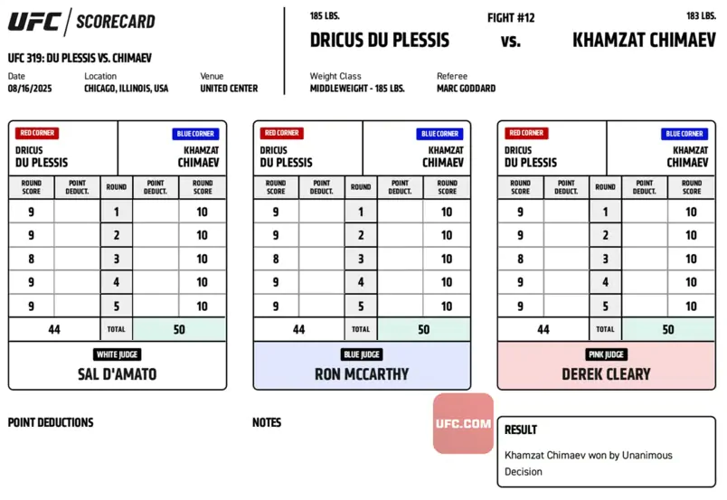 Записки судей UFC 319
